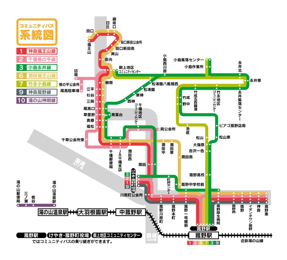 Line Map