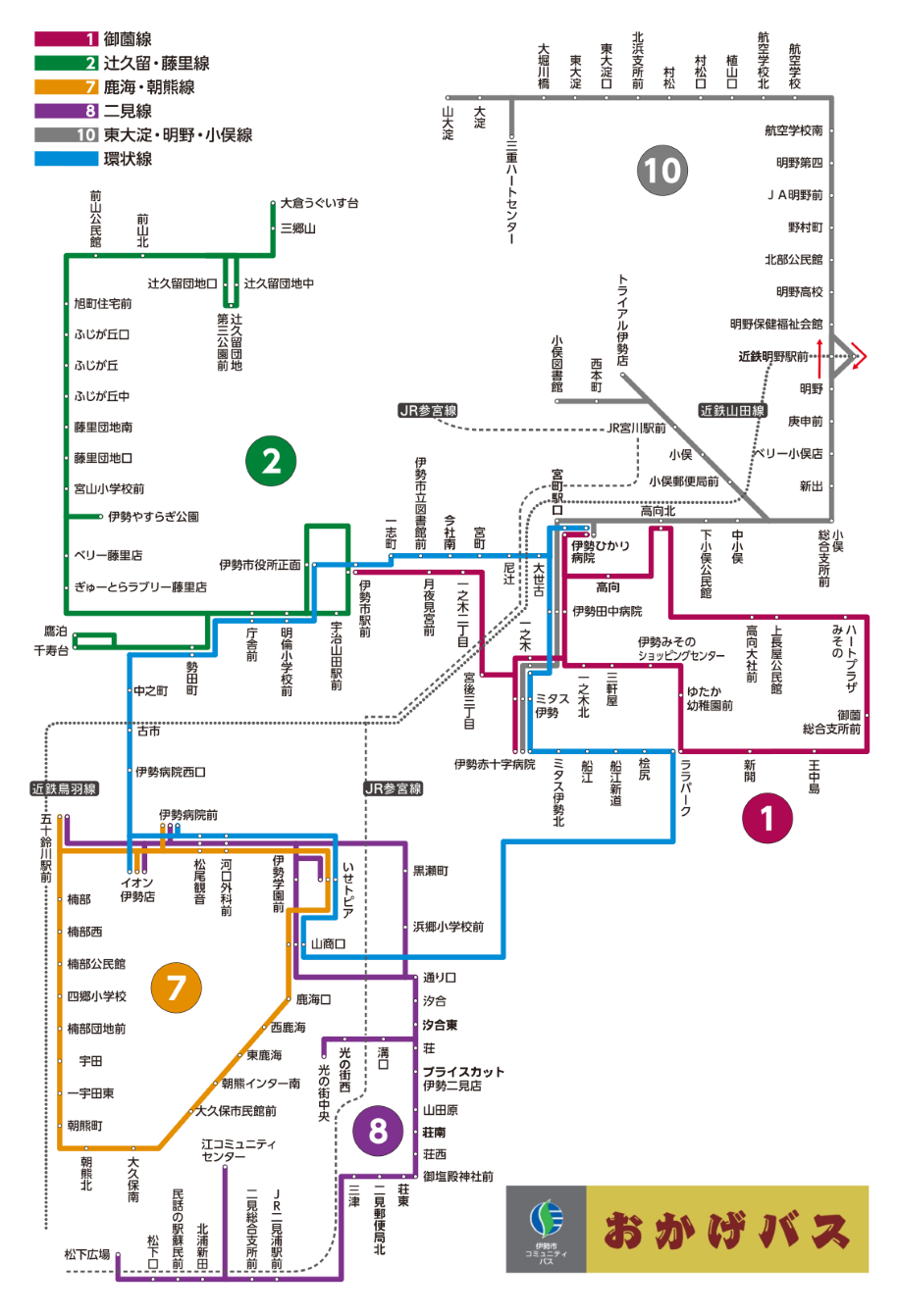 Line Map